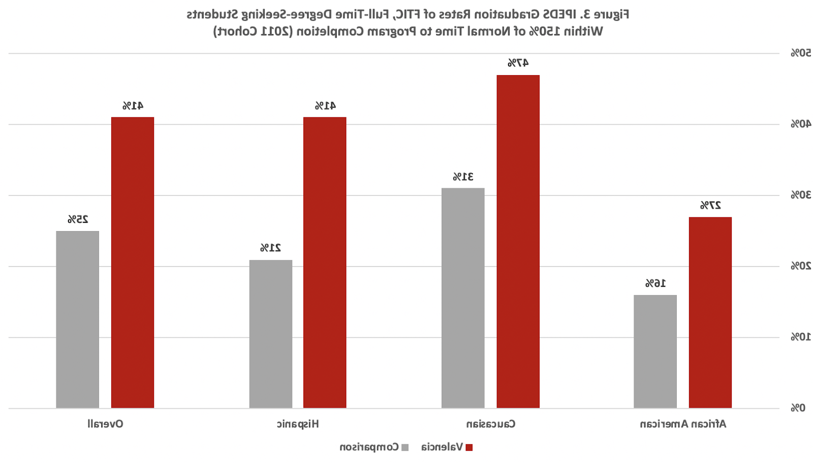 IPEDS Graduation Rate